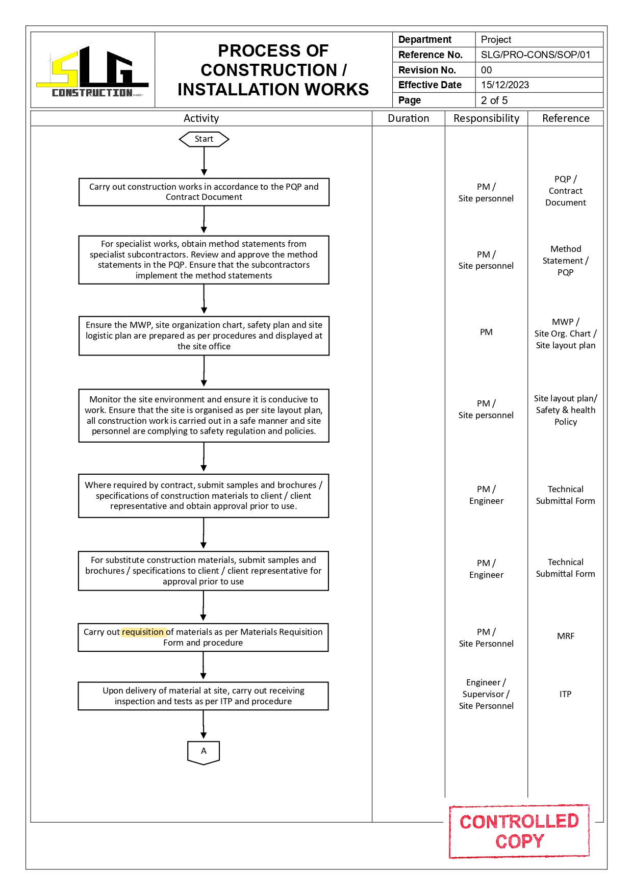 SLG-PRO-SOP Page 2
